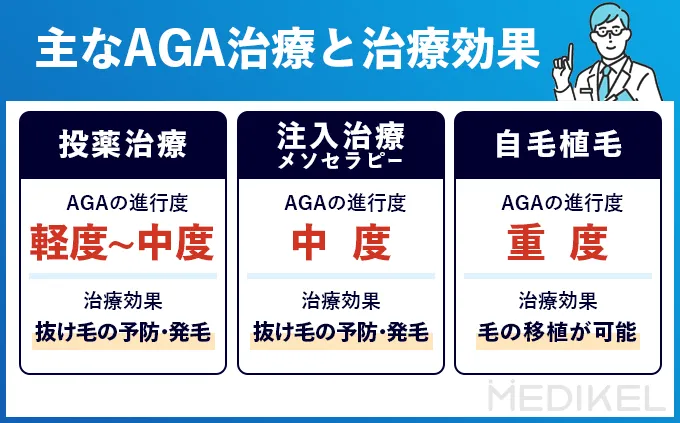 主なAGA治療と治療効果の一覧