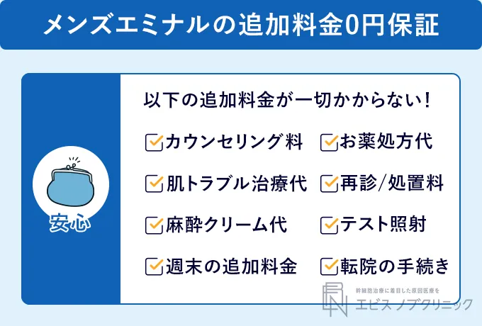 エミナルクリニックメンズの追加料金0円保証