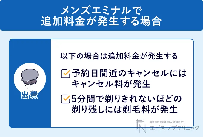 エミナルクリニックメンズで追加料金が発生する場合