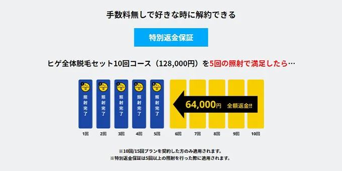 メンズリゼの特別保証