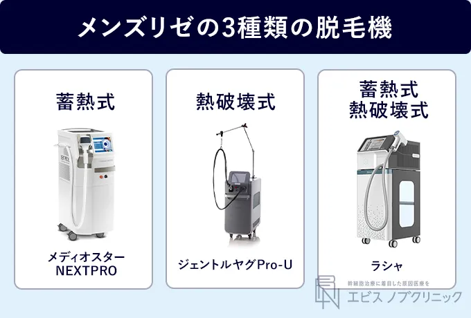 メンズリゼの3種類の脱毛機