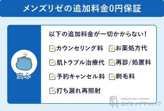 メンズリゼの追加料金0円保証