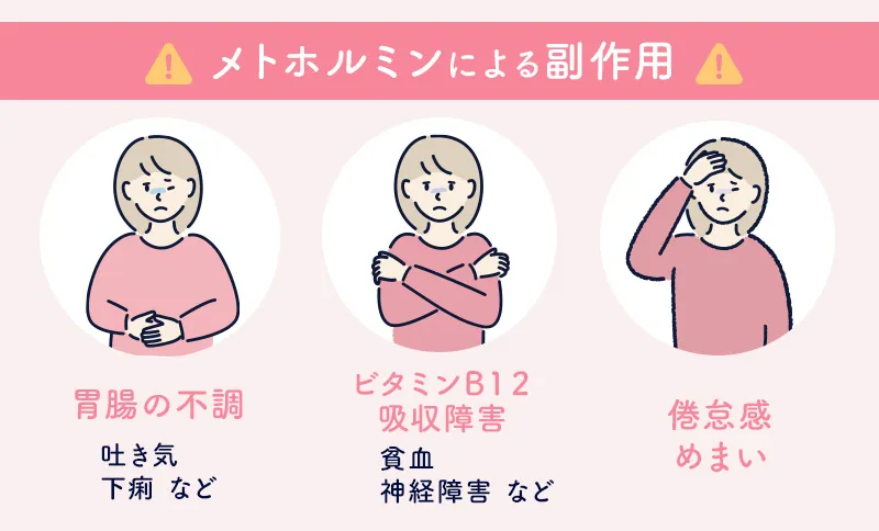 メトホルミンの副作用