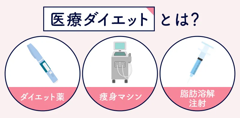 医療ダイエットはダイエット薬や痩身マシンを用いて医学的なアプローチを行うダイエット法