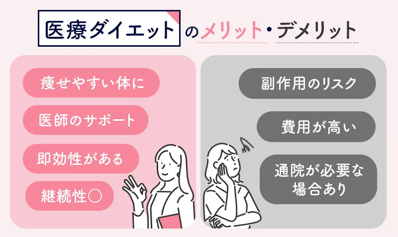 医療ダイエットのメリットとデメリット