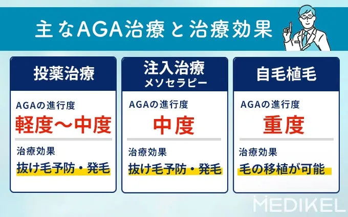 主なAGA治療と治療効果の一覧