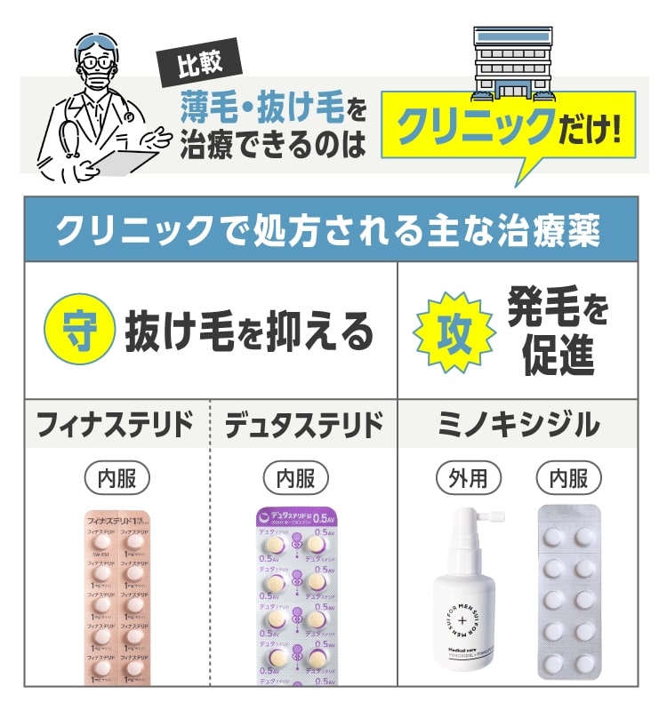 薄毛・抜け毛を治療できるのはクリニックだけ