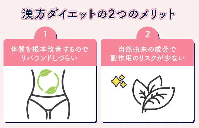 ダイエットに漢方を活用する2つのメリット