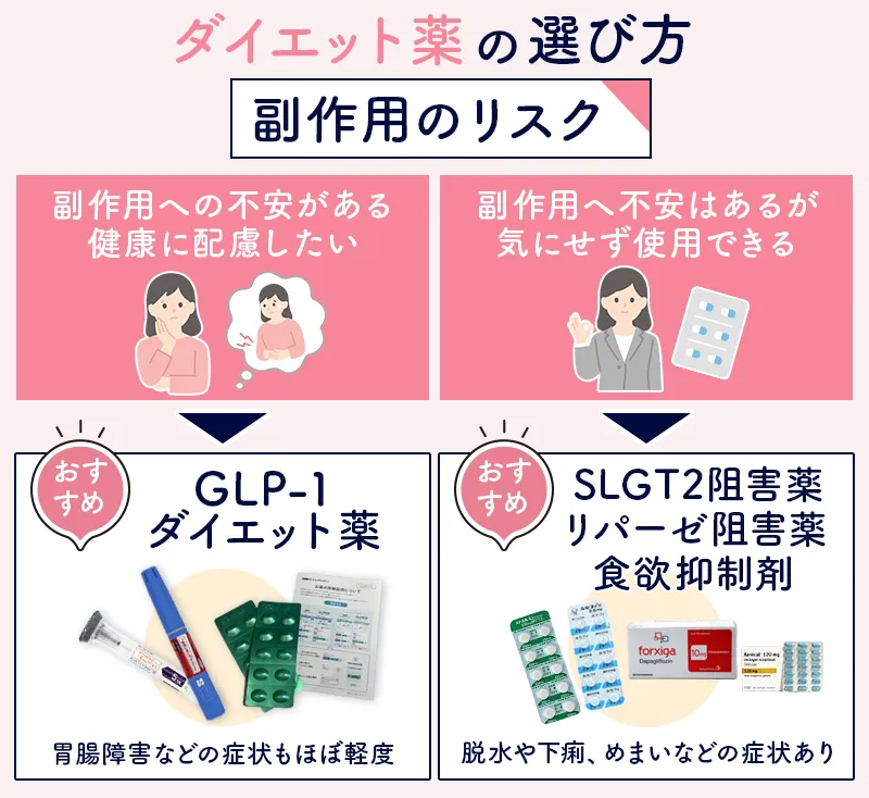 副作用のリスクの大小でダイエット薬を選ぶ