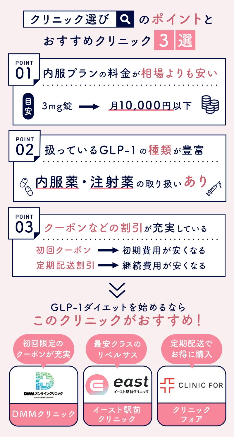 GLP-1ダイエットが安く始められるクリニック