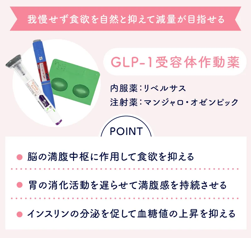 GLP-1受容体作動薬の概要