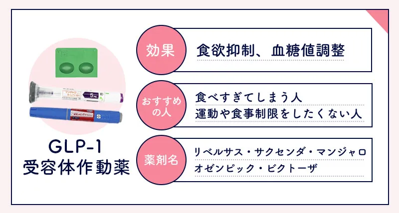 GLP-1受容体作動薬の効果と副作用