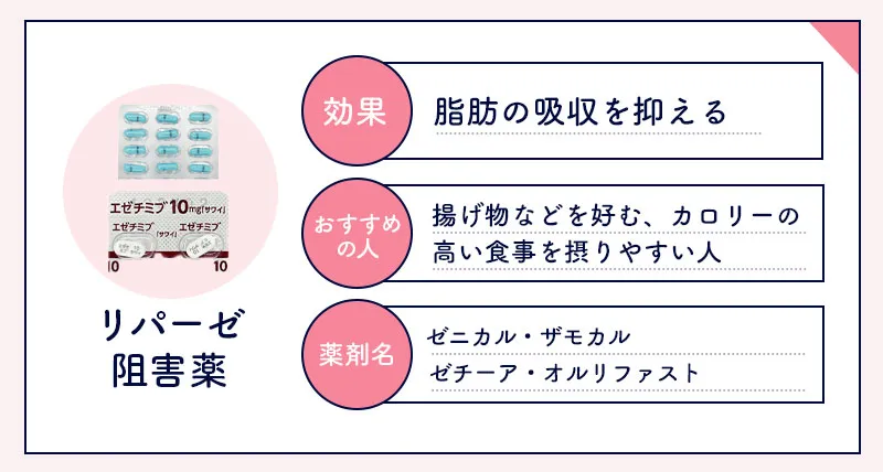 リパーゼ阻害薬の種類と効果