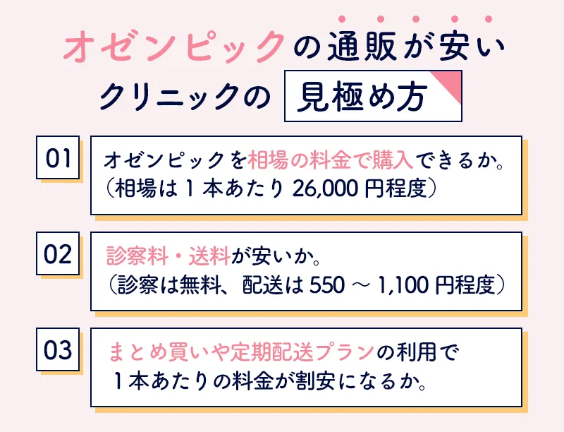 オゼンピックの通販が安いクリニックを見極めるポイント