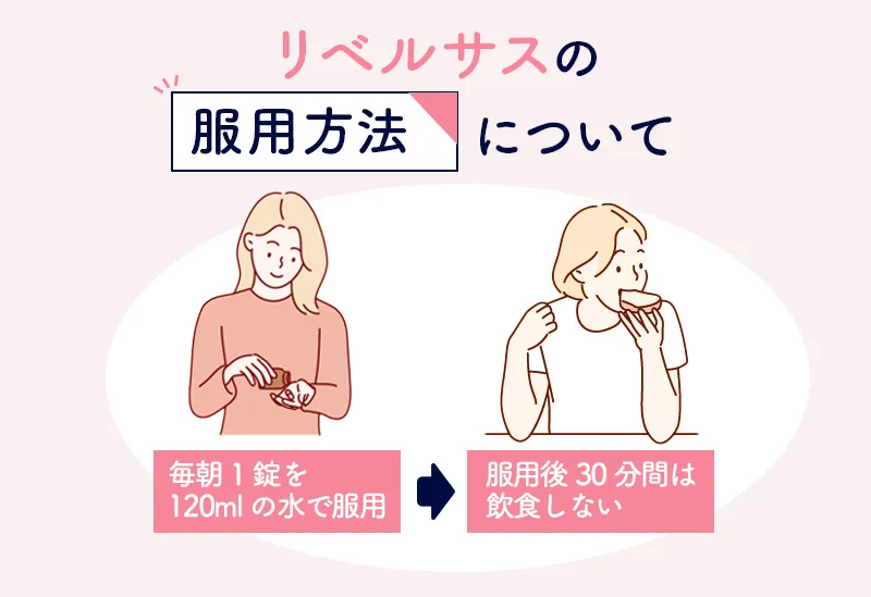 リベルサスの正しい服用方法