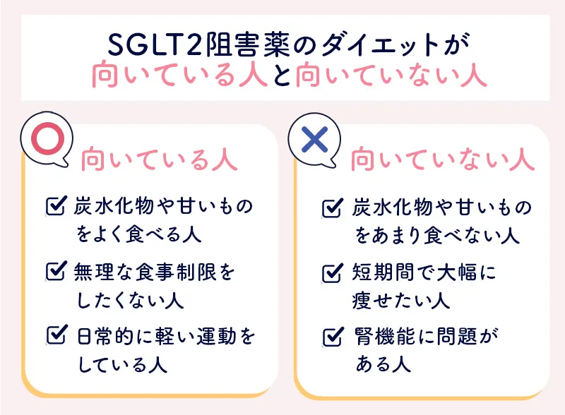 SGLT2阻害薬を利用したダイエットが向いている人と向いていない人