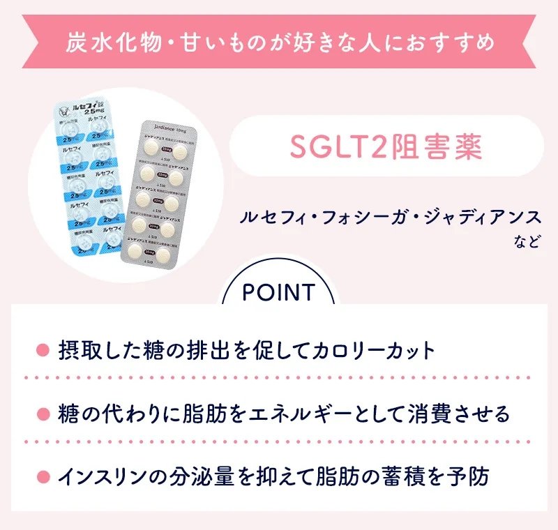 SGLT2阻害薬の概要