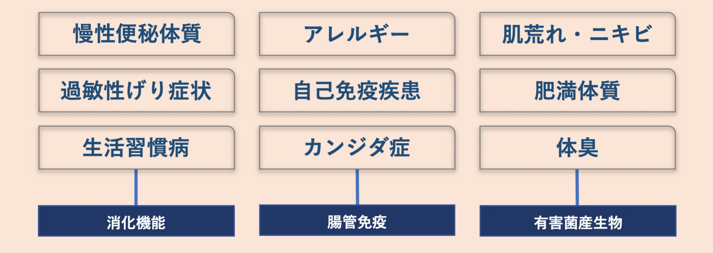 マイクロバイオーム治療